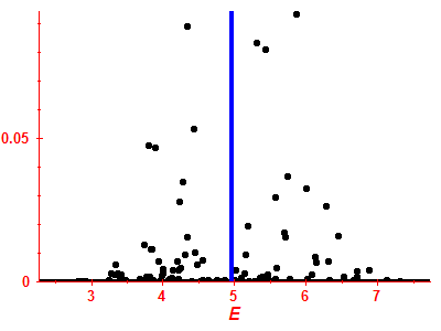 Strength function